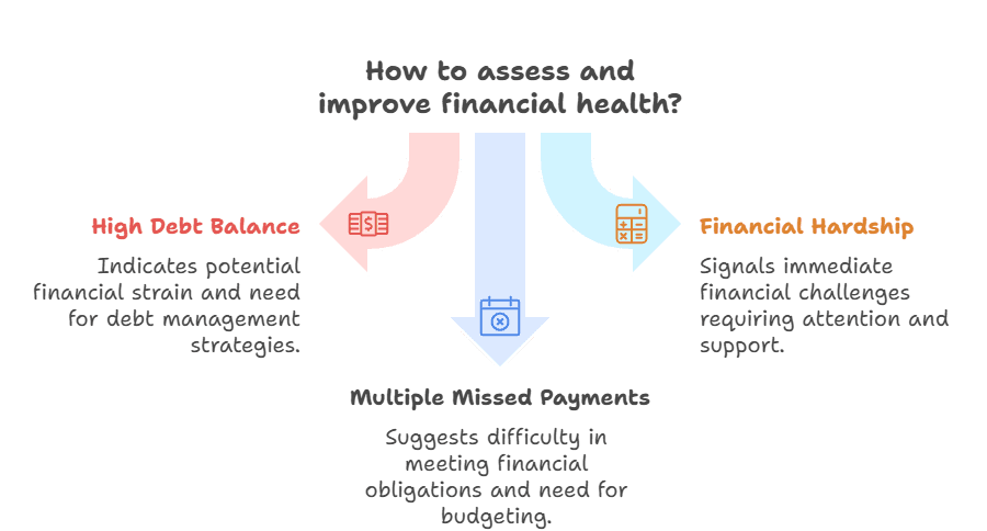 Debt settlement eligibility checklist infographic