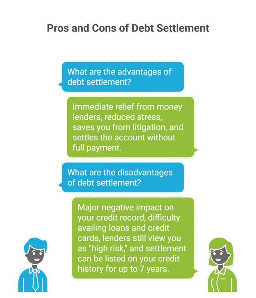 Comparison image showing pros and cons of personal loan settlement.